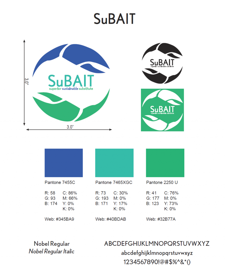 Read more about the article Branding for small business